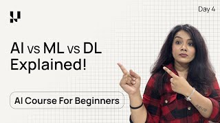 AI, ML & Deep Learning EXPLAINED