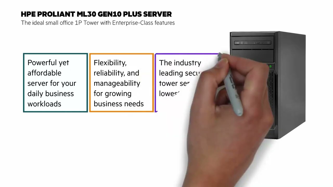 HPE Server ProLiant ML30 Gen10 Plus Intel Xeon E-2314