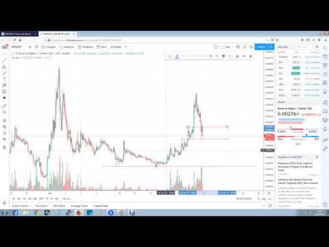 RSR technical analysis