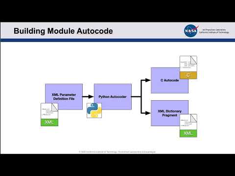 FSW 2022: Mars 2020 Parameter Architecture & Design - Ian Trettel