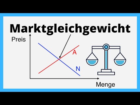 Market equilibrium | The place where supply and demand meet | simply explained