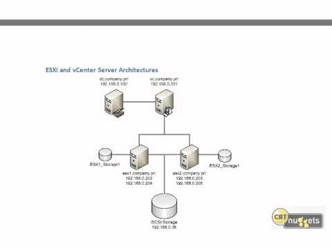 02 Identify vSphere Architecture and Solutions - vSphere 5