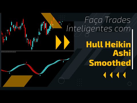 Video Hull Heikin Ashi Smoothed