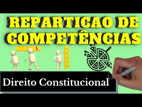 Division of Jurisdiction (Constitutional Law) - Full Summary