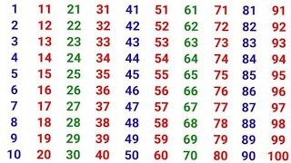 Counting Numbers 1 to 100 | Learn Numbers for Kids | Number Chart | 123 Learn