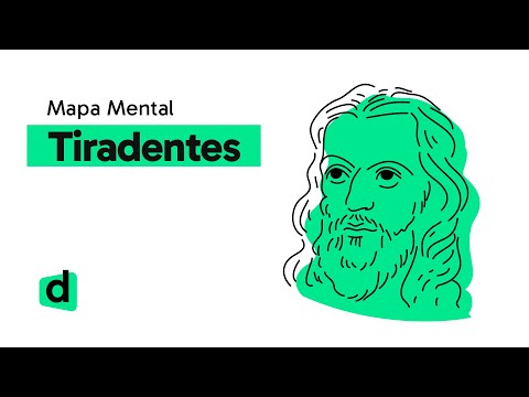 TIRADENTES | HISTORY | Mind Map | Do You Want Me to Draw It?