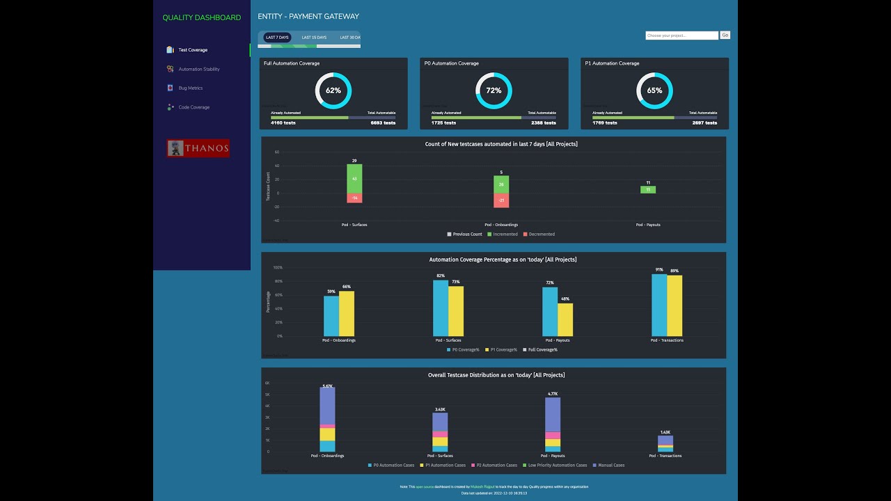 QA Dashboard - Features Walkthrough [2/2]