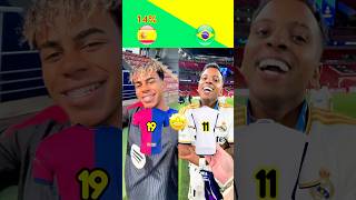 BARCELONA VS REAL MADRID STARS JERSEY NUMBER REVEALED! 😱