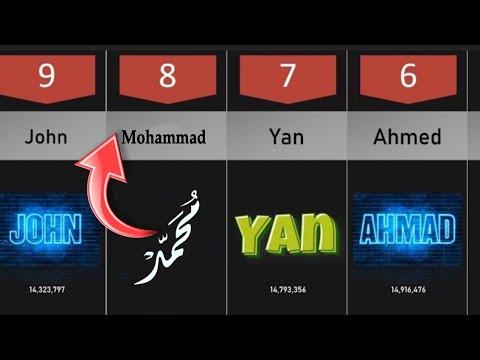 list 22 popular names in the world 2023