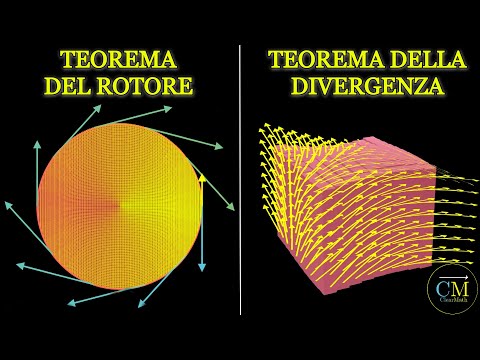 I più importanti Teoremi di Analisi 2 come non li hai mai visti