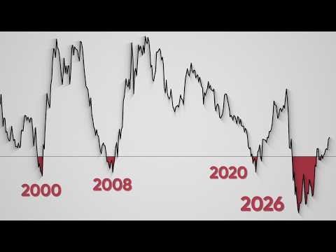 Stocks Are Ignoring the Most Reliable Recession Signal Ever