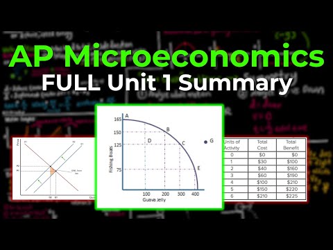 AP Microeconomics FULL Unit 1 Summary & Review - EVERYTHING YOU NEED TO KNOW!