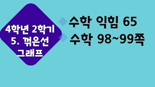 (온라인 학습) 초등학교 수학 4학년 2학기 5단원 꺾은선그래프 1차시 단원 도입 수학 98~99쪽 수익 65쪽