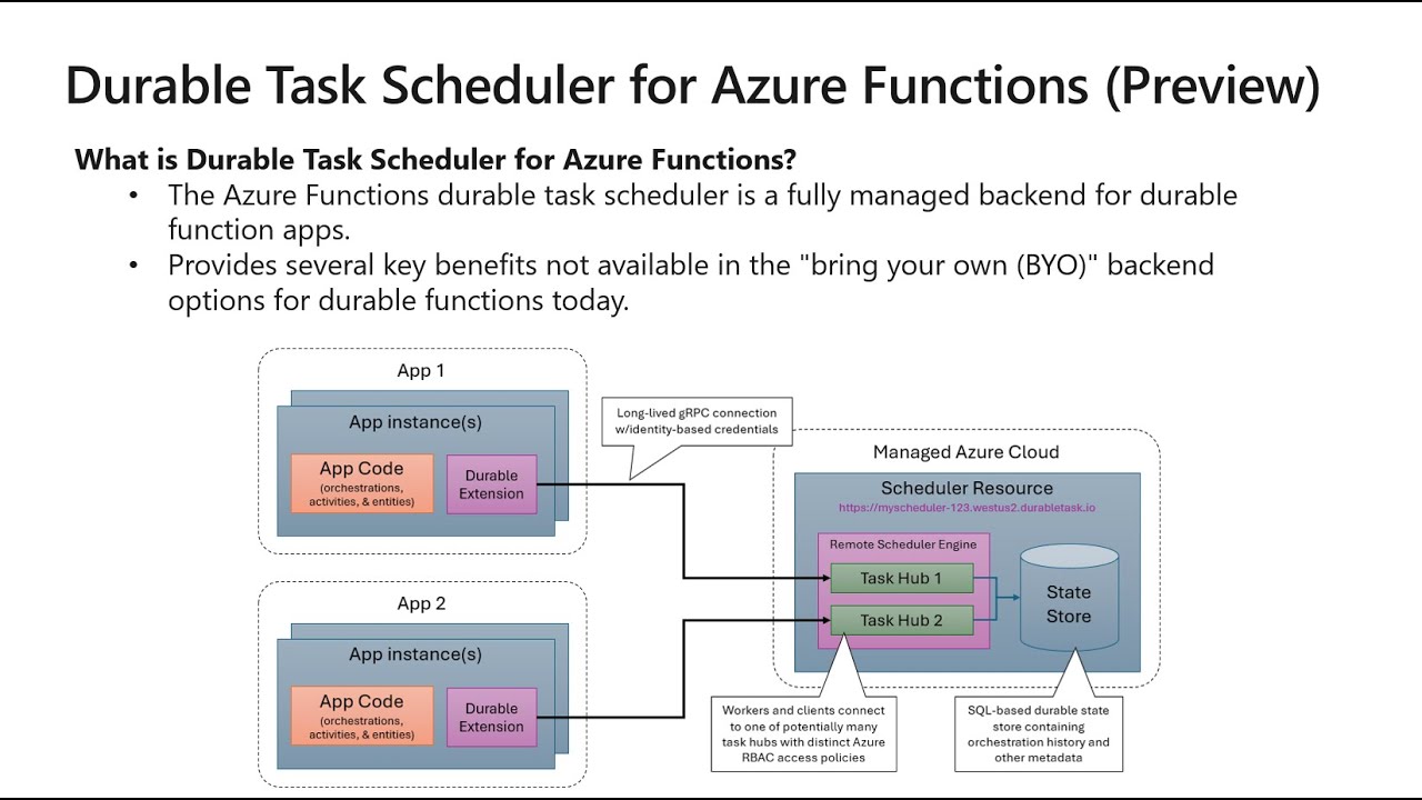Public preview: Durable Task Scheduler for Azure Functions