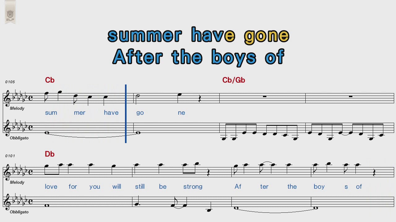 Don Henley Boys of Summer POP Song Score Karaoke