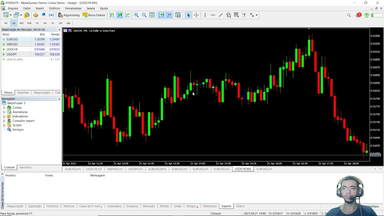 Como colocar templates padrão com formatações de cores para o MetaTrader 5