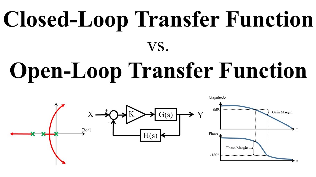 Open-Loop vs. Closed-Loop Transfer Function (What's the difference and when to use them)