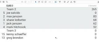 Setup & Build Team Scores with Score Chaser