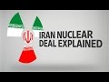 The Iran Nuclear Deal Explained The Iran Nuclear Deal Explained