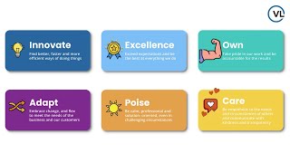 Visual Lease - Values