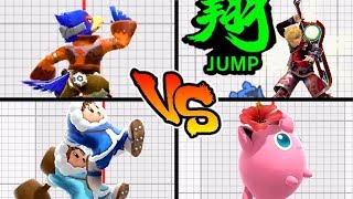 Super Smash Bros. Ultimate - Who has the Highest Jump? (Jump Tier List)
