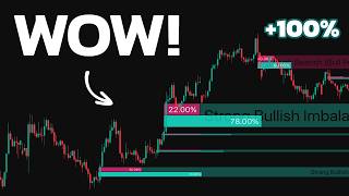 First Indicator with ZERO False Signals! [Next-Generation Tool]
