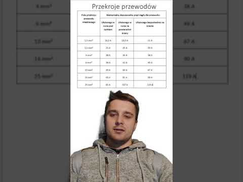Przekrój Przewodu