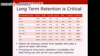 Maximizing User Retention, Monetization and Satisfaction in F2P games | Anthony PECORELLA