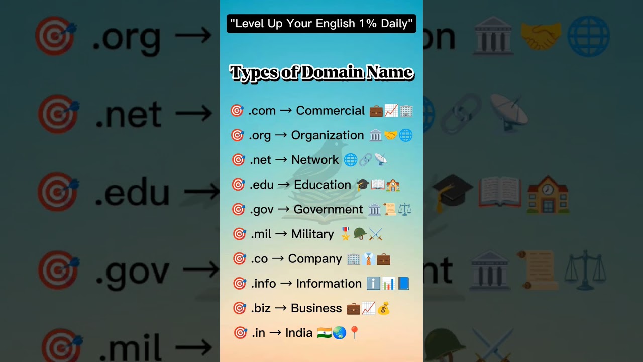 Types of Domain Names Explained | .com .org .net .edu .gov | Learn in 15 seconds🔥”