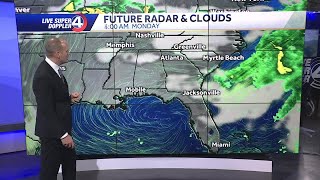 Weekend Outlook
