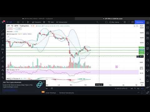 LPP - krótka analiza sytuacji na wykresie