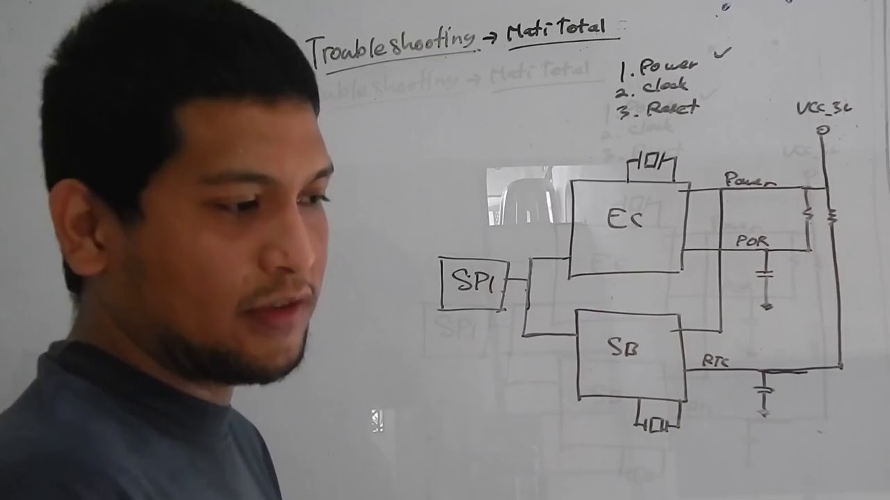TUTORIAL SERVIS LAPTOP MATI TOTAL