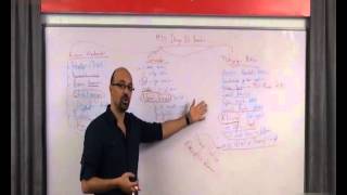 KPSS Lisans Çağdaş Türk ve Dünya Tarihi Ders 1 - 5 Arası