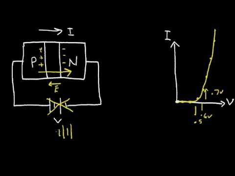 The PN Junction Diode (Part2)