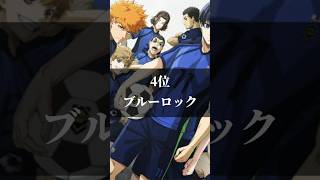 【子供が好きそうなアニメランキング】 #shorts #ランキング #アニメ