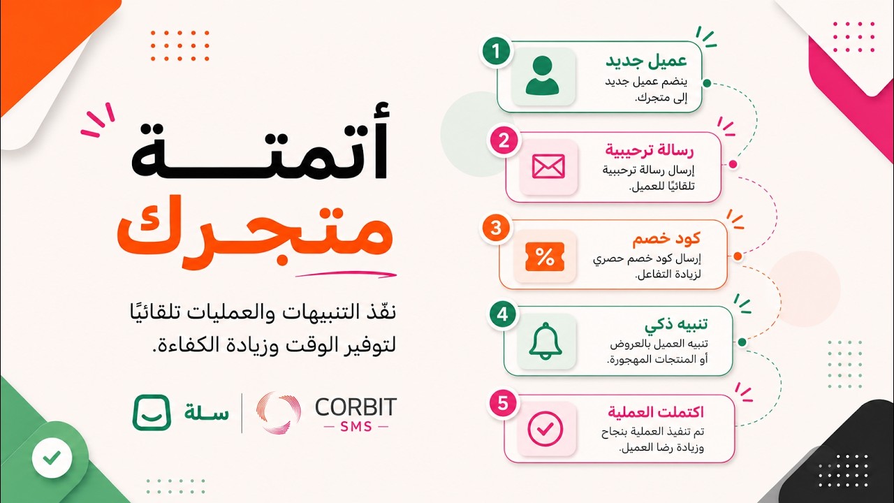 شركة كوربت