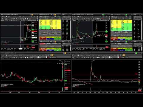 Live stock market/Tape reading   13/07/2023