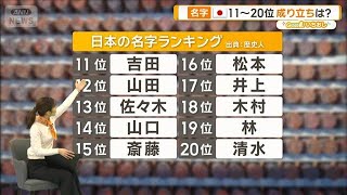 Download lagu 山田さんが全国にいる理由は？　日本人の名字ルーツ＆ナゾ追跡【グッド！いちおし】【グッド！モーニング】(2026年2月13日) mp3