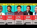 50 Richest Pastors in Nigeria 2024 | Their Net Worth and Churches