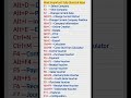 Shorts Computer Most Important Tally Shortcut Keys