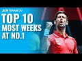 Top 10 Tennis Players With Most Weeks at No.1 ?