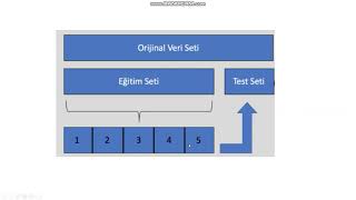 Model Doğrulama Yöntemleri Çapraz Doğrulama (Cross Validation) - MAKİN