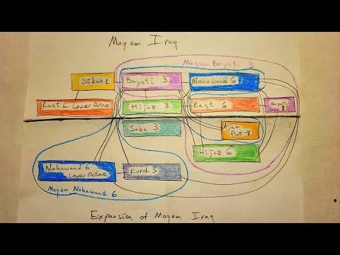 The True Story of Maqam: Lesson 33: Maqam Iraq & Seret El Hob  مقام عراق:سيرة المقام و سيرة الحب