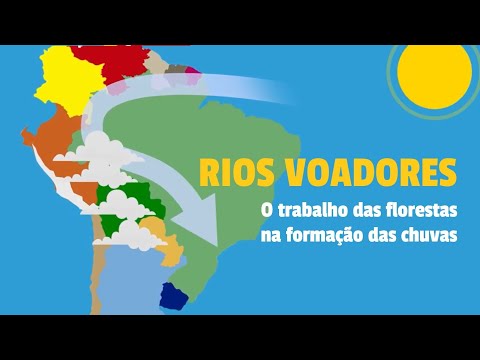 Humanities - FLYING RIVERS