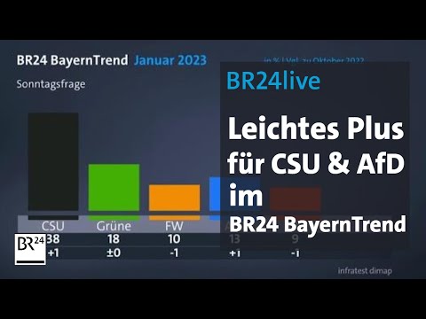 BR24 BayernTrend: Das sind die Ergebnisse | BR24