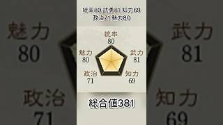 大戦の第一功労者なのになぜ！？トイレで素っ裸で放置された老臣【三国志8リメイクPK】