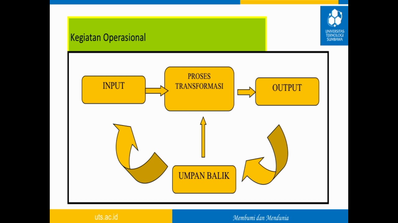 BAB 1 Manajemen Operasi