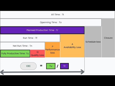 OEE Calculation : Step-by-Step Guide