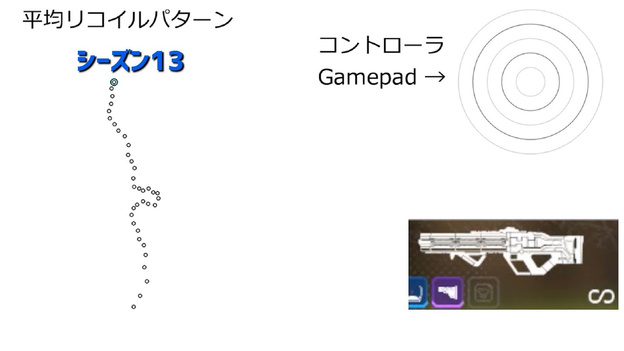 ハボックの正確なリコイルパターンとリコイルコントロール (前シーズンと比較) Apex Legends [PC/PS4]