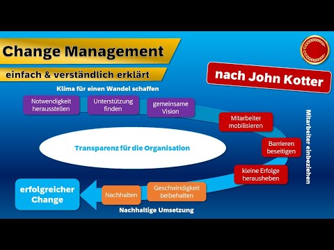 Change Management - 👨🏼‍🎓 EINFACH ERKLÄRT 👩🏼‍🎓